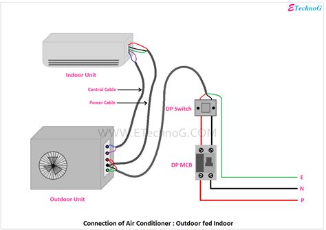 dial air conditioner electrical connection box|air conditioner wiring codes.